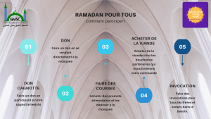 Mosquée Saint-Chamond Ramadan pour tous
